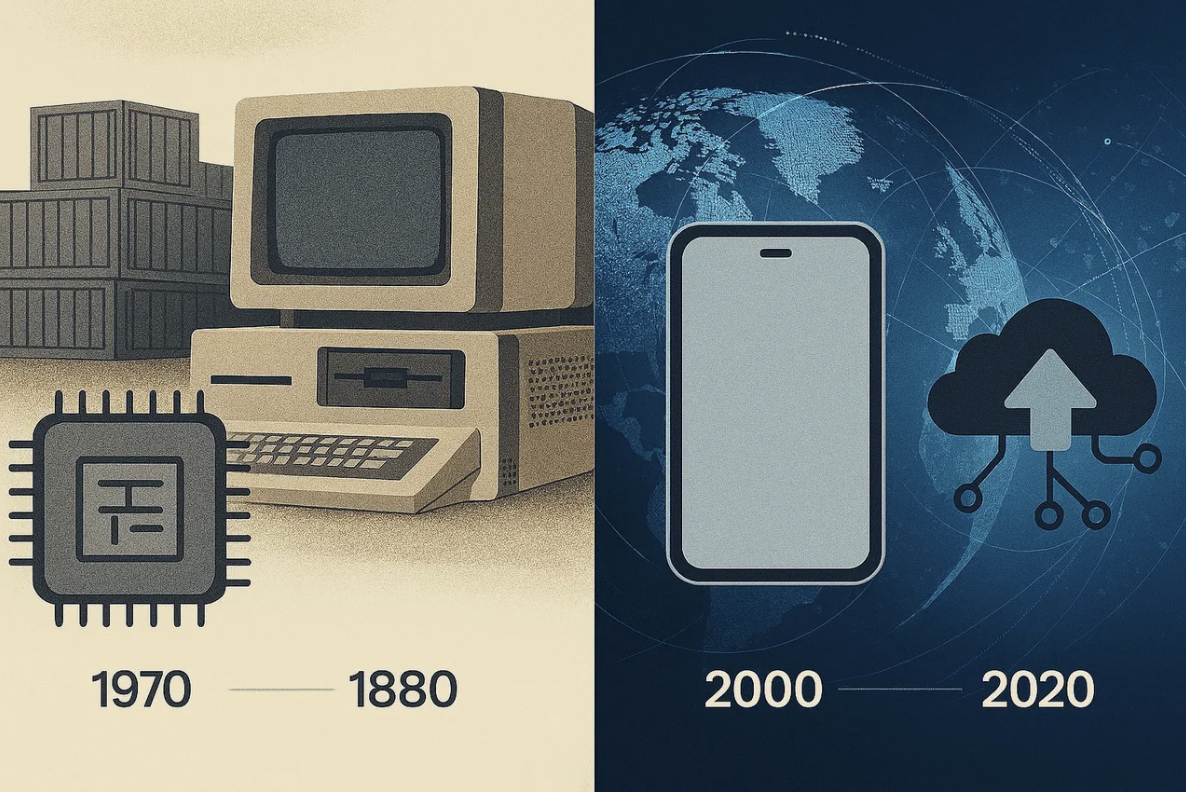 From Microchips to Megatrends: The Global Shifts of 1970–2020