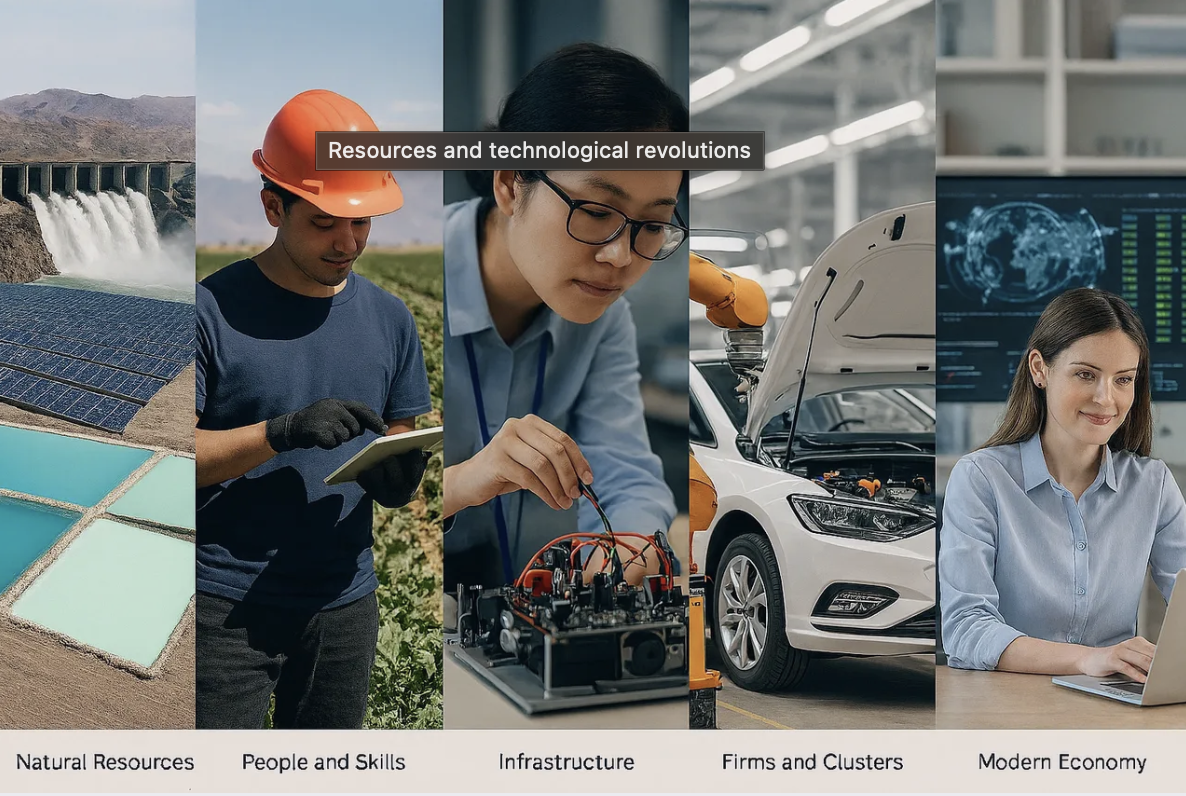 Economic Evolution and Revolution: Resources